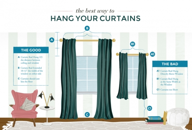 llenar basura vestirse Cómo colocar las cortinas correctamente | Get the Look