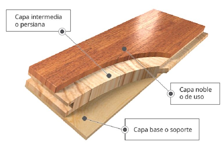 Cómo elegir el mejor suelo de madera para nuestra casa